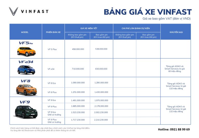 Bảng giá Xe VinFast mới nhất